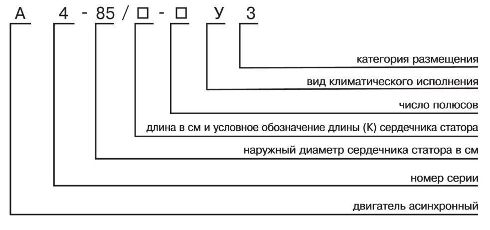 Условное обозначение типа двигателей серии А4 , б кВ